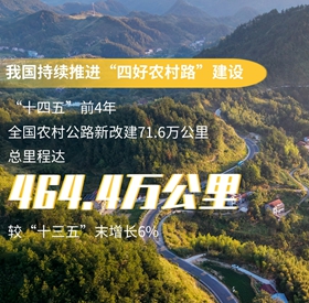 “四好农村路”高质量发展