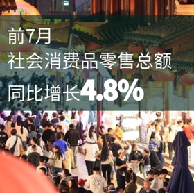 一组数据看中国消费向“新”而行