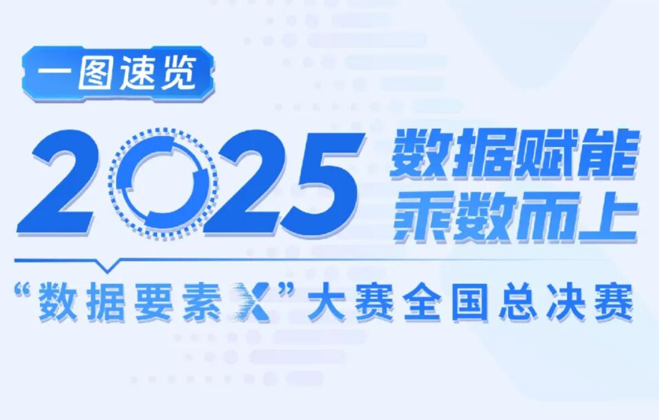 一图速览 | 2025年“数据要素×”大赛全国总决赛获奖项目