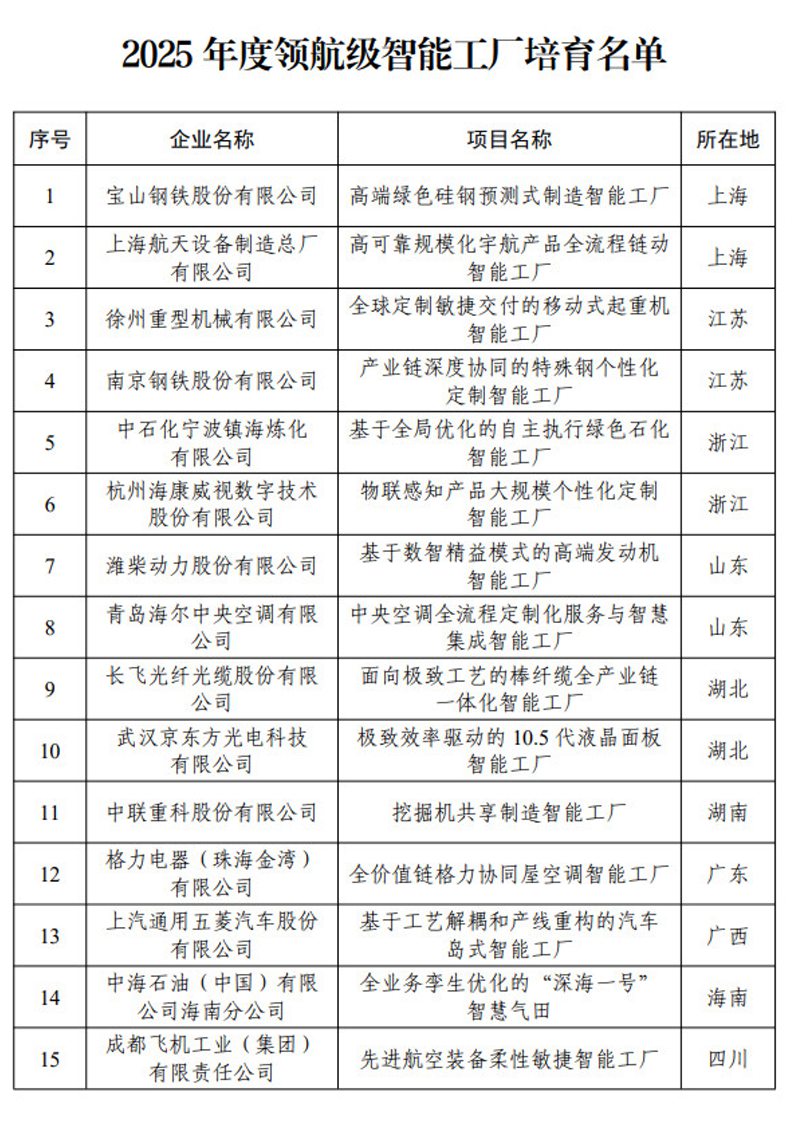 圖片來源：工業和信息化部官網