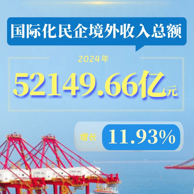 我国民企出海表现持续向好