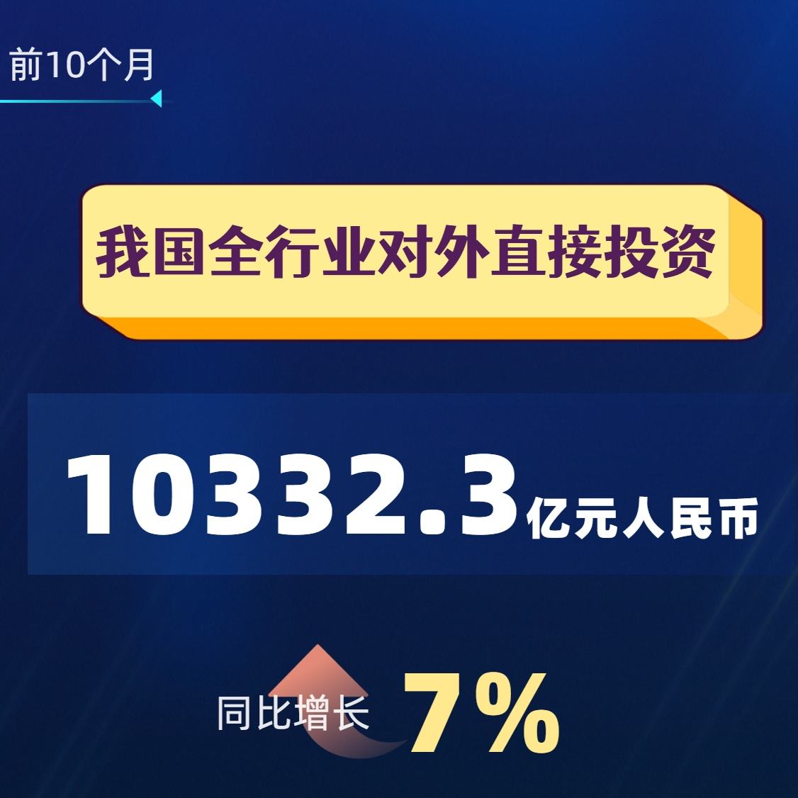 我国对外投资大国地位日益稳固