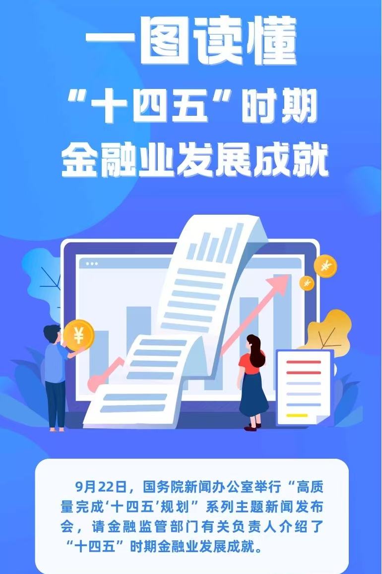 一图读懂“十四五”时期金融业发展成就