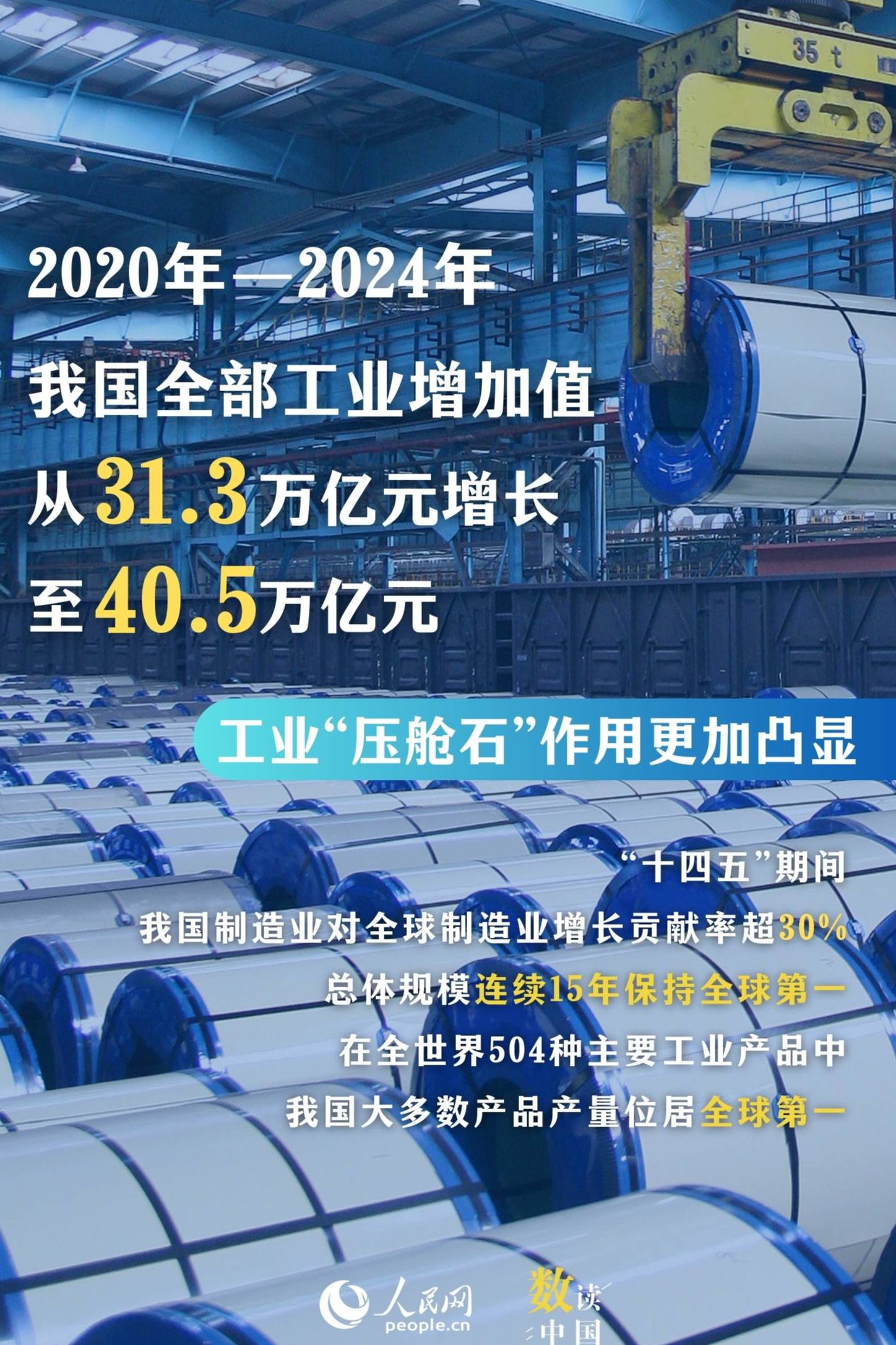 一组数据看“十四五”时期新型工业化走深走实