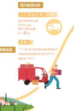 大数据观察·点读“十四五”：山乡快递站见证交通强国新图景