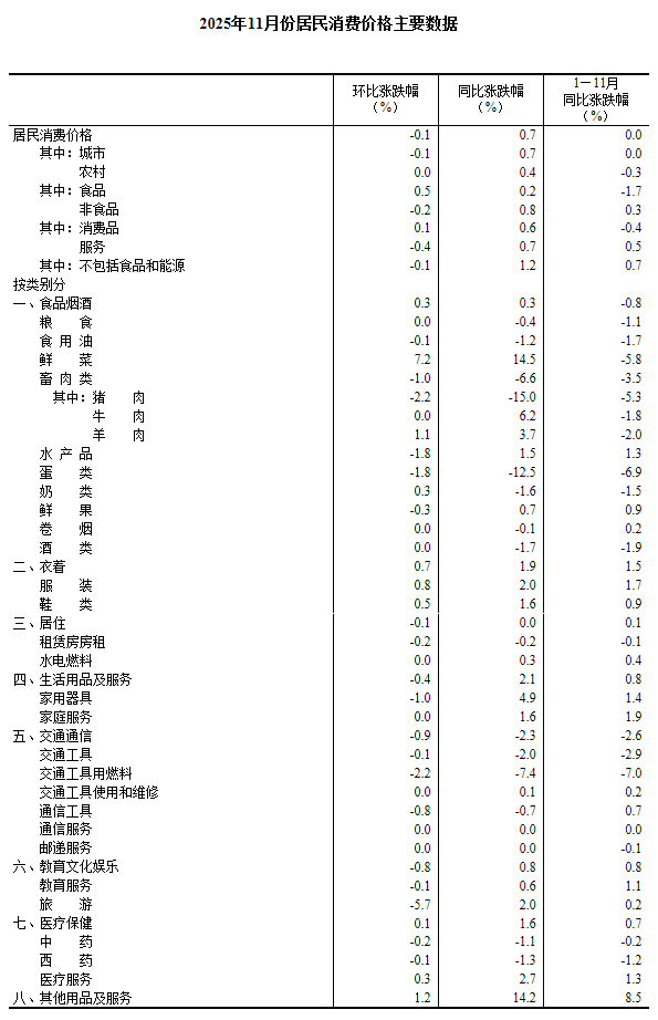 图片来源:国家统计局官网