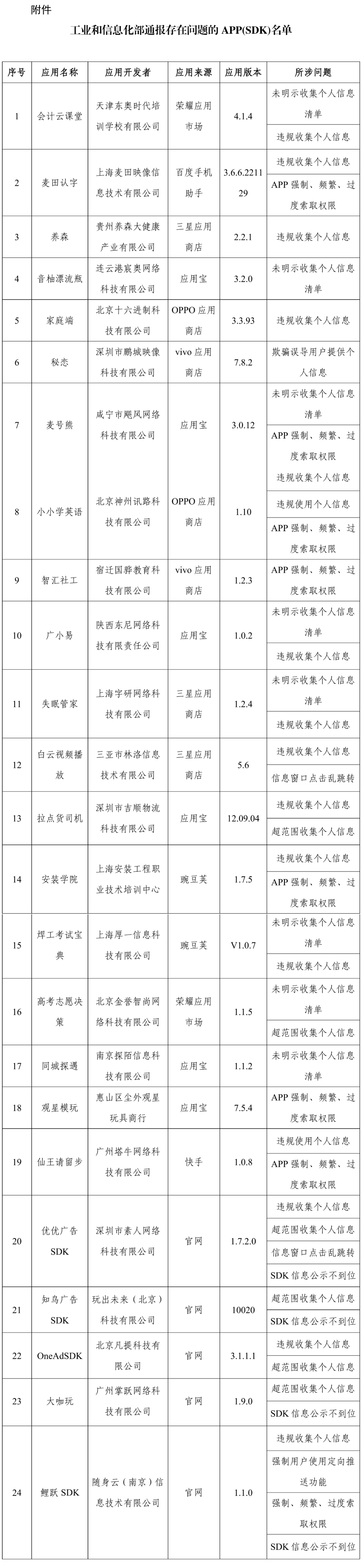 圖片來源：“工信微報”