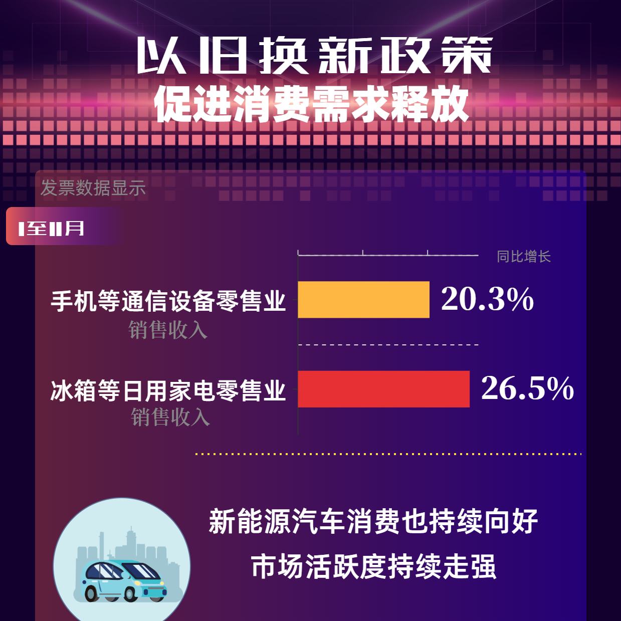 六组税收数据看消费市场活力释放