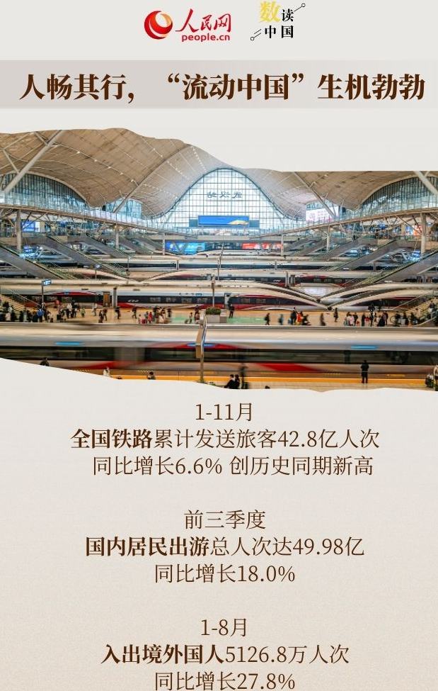 承前启后看发展：从流动数据看中国经济活力