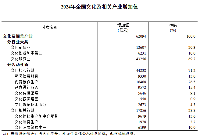 图片来源：国家统计局官网