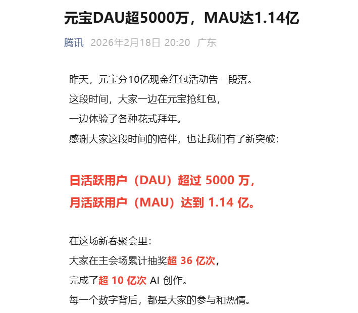 騰訊元寶日活躍用戶超5000萬，月活躍用戶達1.14億。新華社發