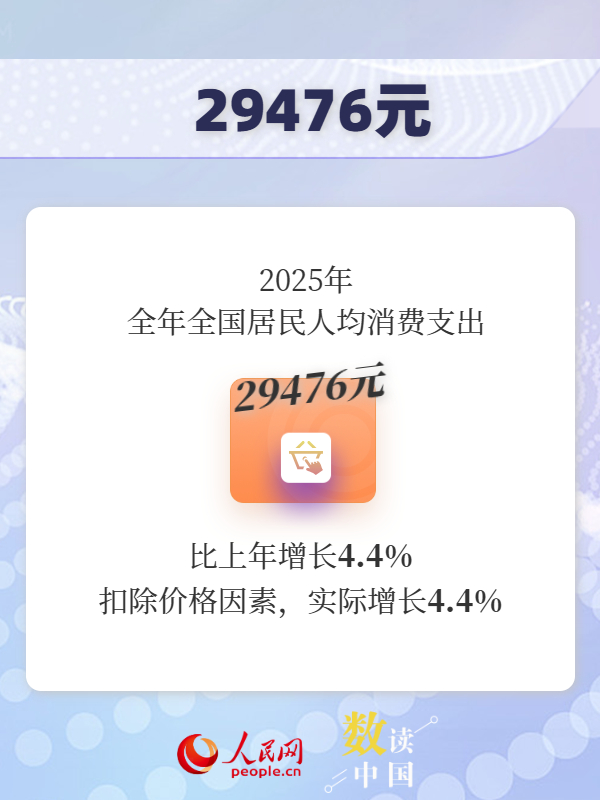 超50万亿元！一组数据看我国消费潜力持续释放插图2