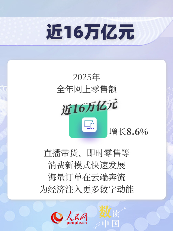 超50万亿元！一组数据看我国消费潜力持续释放插图3