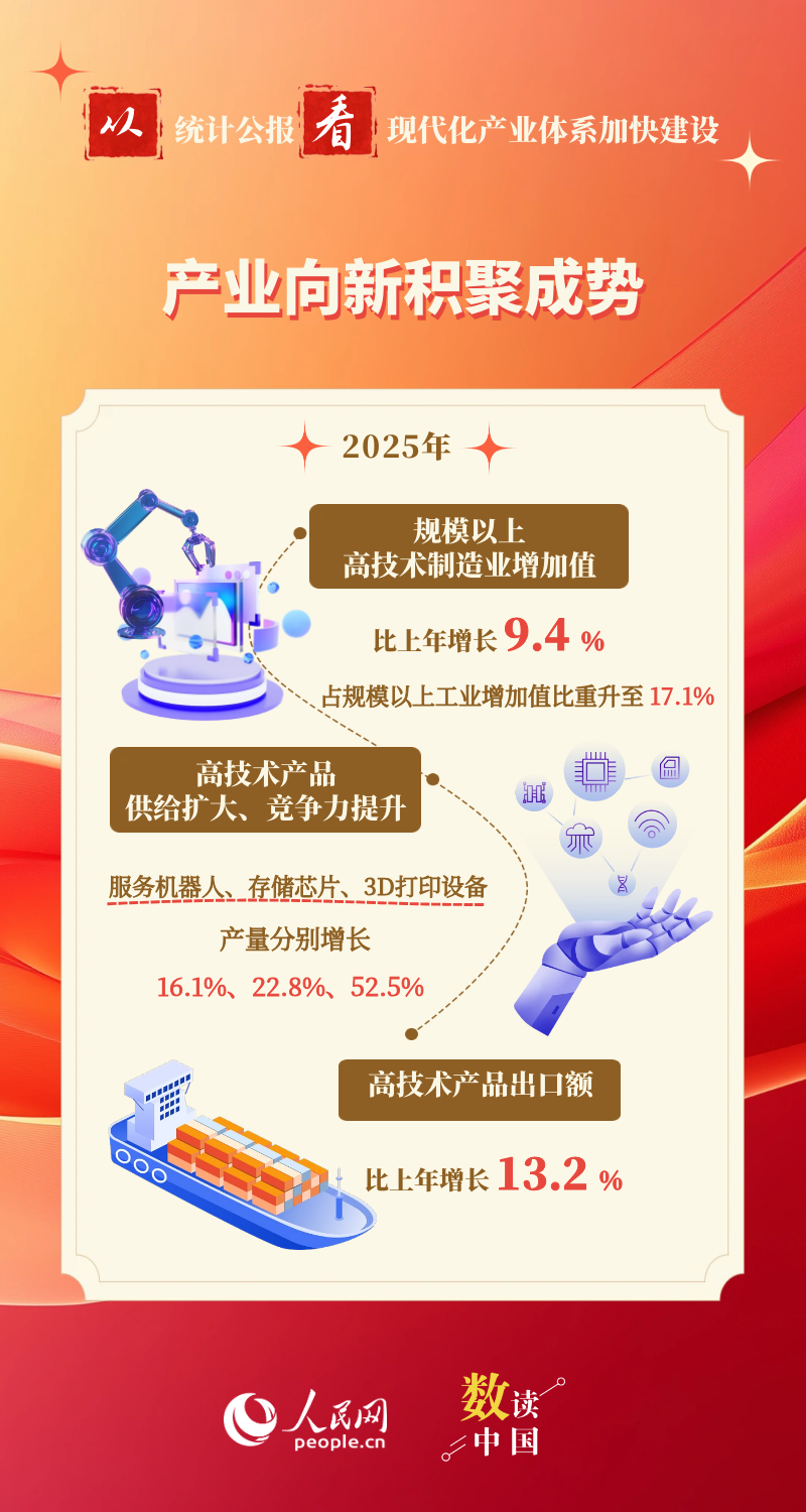从统计公报看现代化产业体系加快建设插图1
