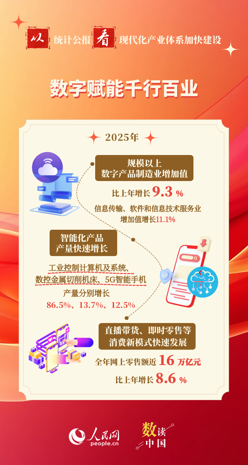 从统计公报看现代化产业体系加快建设插图2