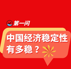 “中國經濟三問”核心內容速覽