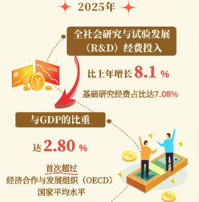 現代化產業體系加快建設