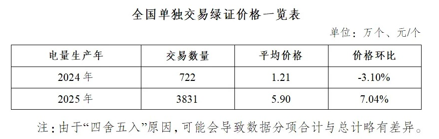 图片来源：国家能源局正规股票配资网站