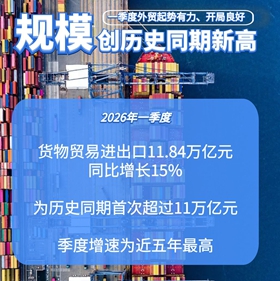 我国外贸起势有力