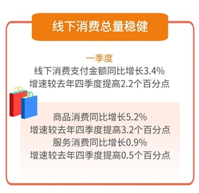 高频数据看一季度中国经济