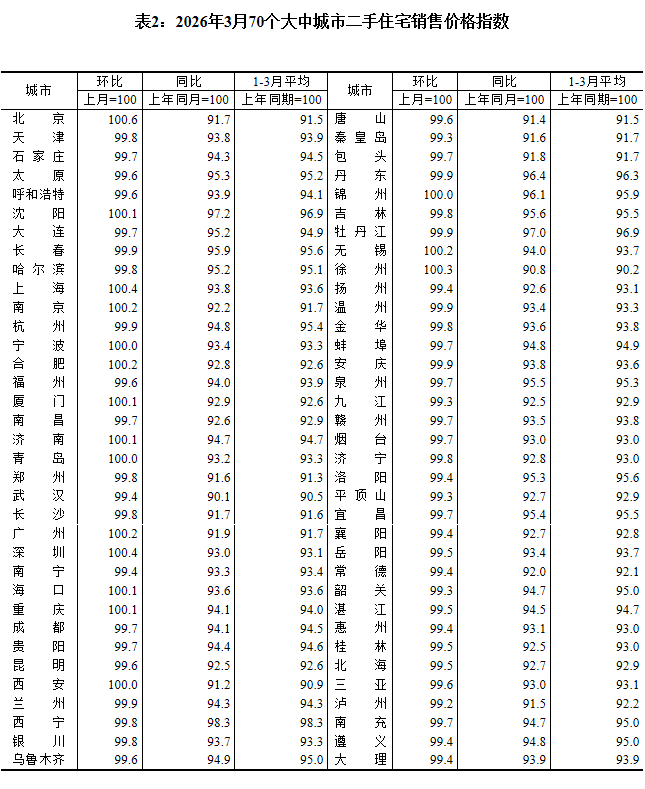 图片来源:国家统计局官网国家正规炒股平台