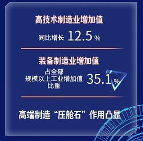 一季度经济“新”意浓