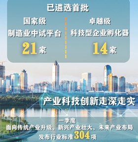 一组数据看懂中国制造新动能