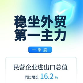 一季度民营经济活力涌现