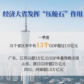 速览31省份一季度GDP数据