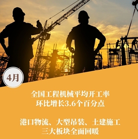 从4月先行指标看经济态势
