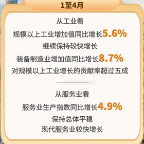 5组亮点数据看前4月经济稳中有进