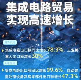 从外贸“成绩单”看中国经济底气