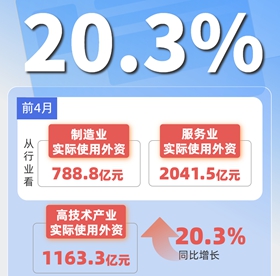 外企加码投资中国