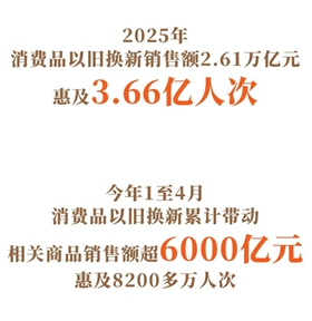 消费新潜能加速释放