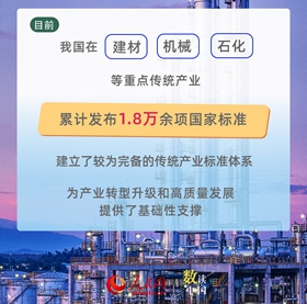 数看传统产业标准升级成绩单