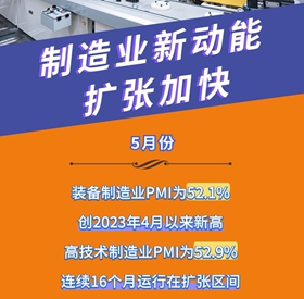 5月PMI释放积极信号