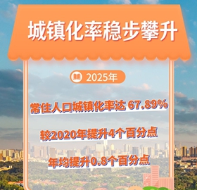 城镇化建设交出亮眼答卷