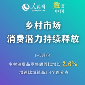 從5月數據看消費
