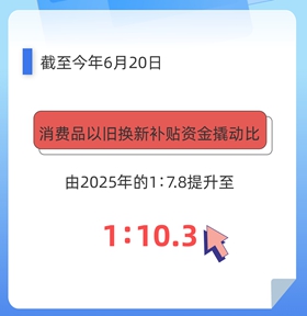以旧换新撬动消费新增量