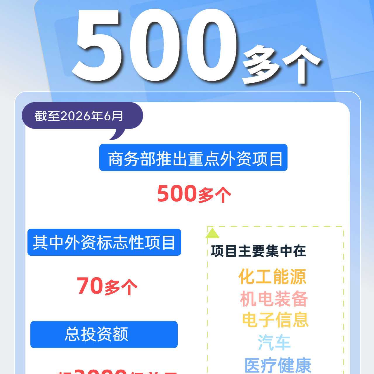 固稳促优  我国引资韧性持续显现