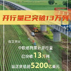 中歐班列開行規模穩步向上