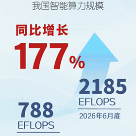 七組數據看中國經濟結構向優