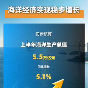 我國海洋經濟發展韌性持續彰顯