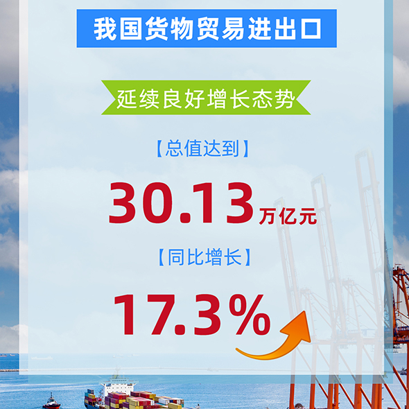 我國外貿延續良好增長態勢