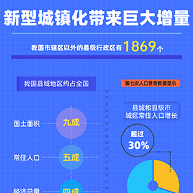  這些“強縣”消費力直追大城市