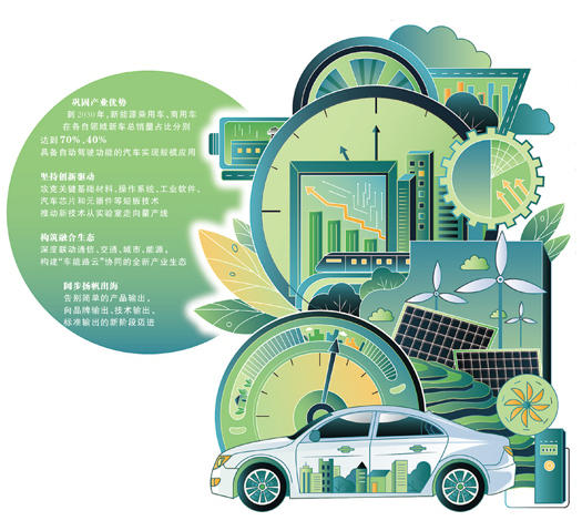 【財經觀察】 智啟新程 奔赴汽車強國