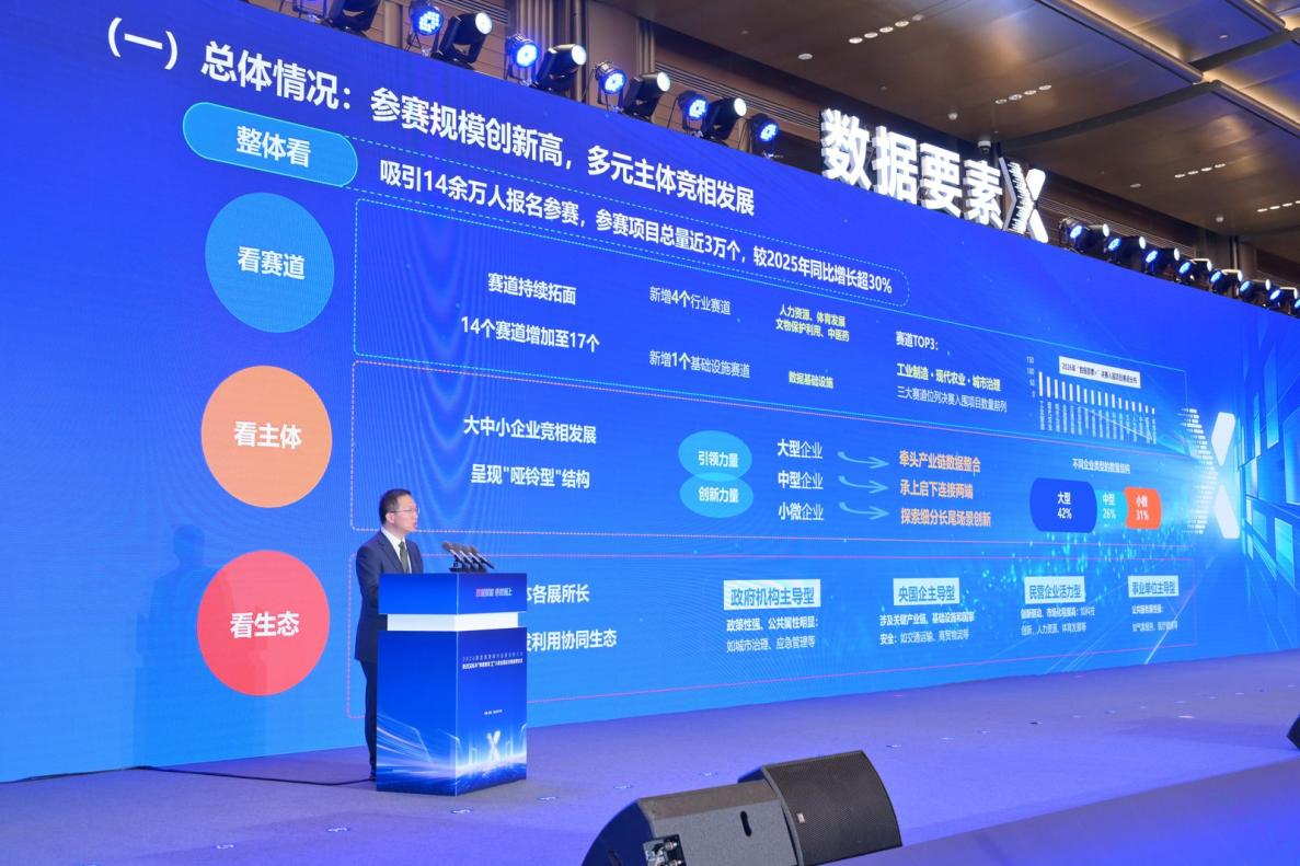乘“数”而上:“数据要素×”三年行动收官观察(图3)