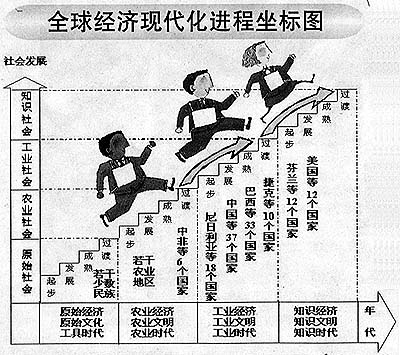 中国gdp追上美国_中国gdp超过美国预测(2)