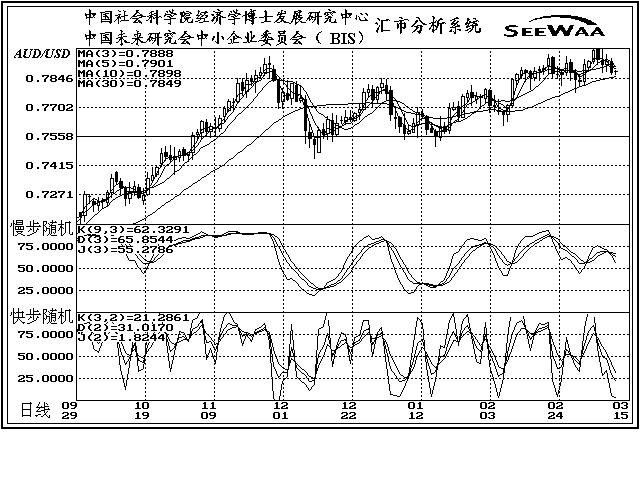 府场gdp_中国gdp增长图