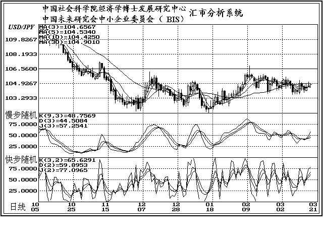 日本gdp终值_金策网TD研报 清淡周即将结束 期待G7峰会